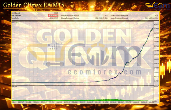 Golden Qlimax EA MT5 Backtest