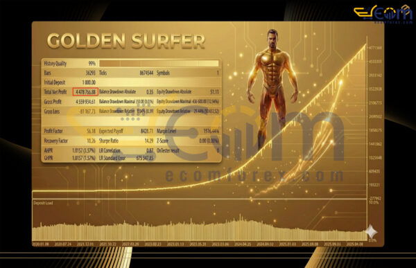 Golden Surfer EA MT5 Backtest