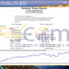 GreatGigInTheSky EA MT4 Backtest