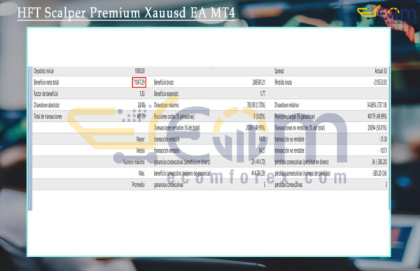 HFT Scalper Premium Xauusd EA MT4 Backtest