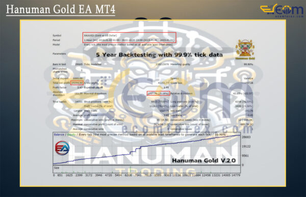 Hanuman Gold EA MT4 Backtest