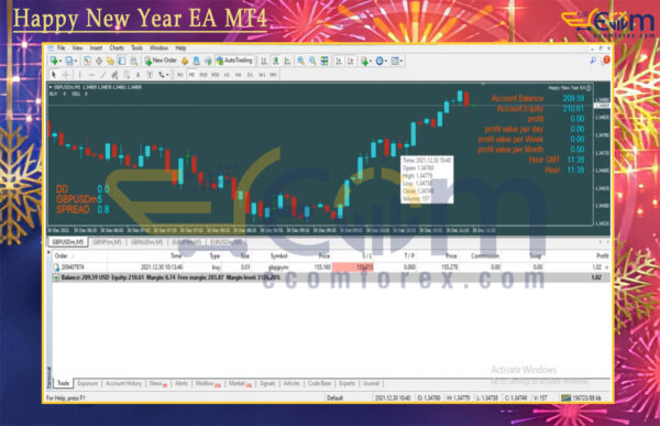 Happy New Year EA MT4 Backtest