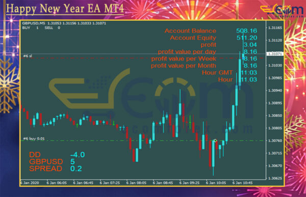 Happy New Year EA MT4 Review