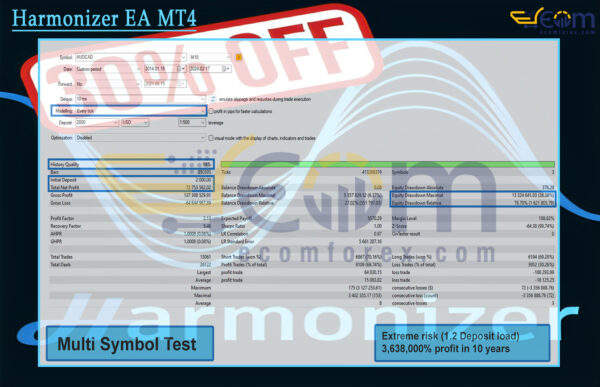 Harmonizer EA MT4 Backtest