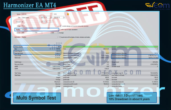Harmonizer EA MT4 Backtests