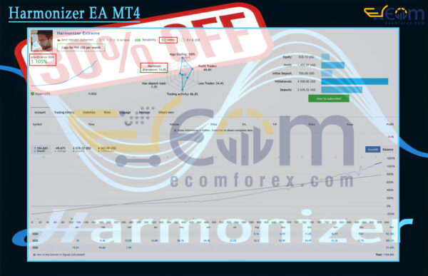 Harmonizer EA MT4 Live Result