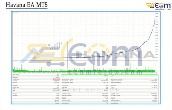 Havana EA MT5 Backtest