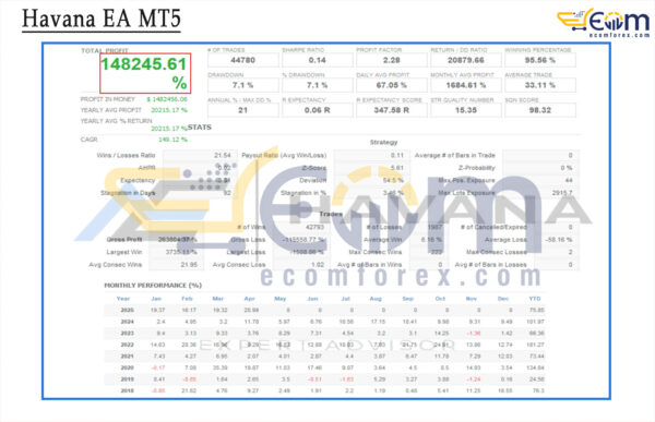 Havana EA MT5 Backtests