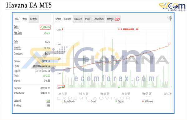 Havana EA MT5 Live Result MyfxBook