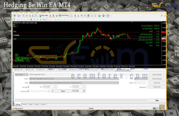 Hedging Be Win EA MT4 Backtest