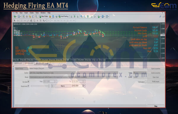Hedging Flying EA MT4 Backtests