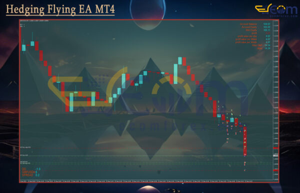 Hedging Flying EA MT4 Review