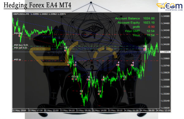 Hedging Forex EA4 MT4 Review