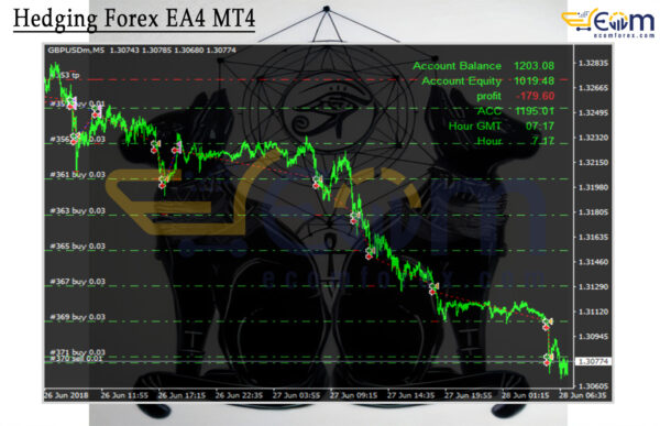 Hedging Forex EA4 MT4 Reviews