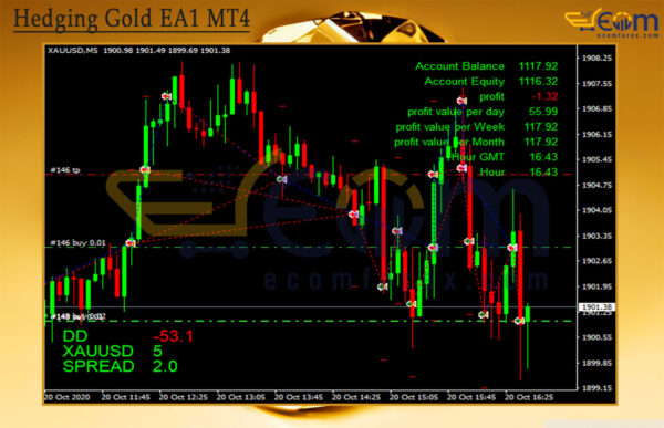 Hedging Gold EA1 MT4 Review