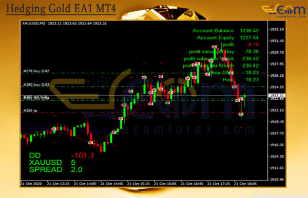 Hedging Gold EA1 MT4 Reviews