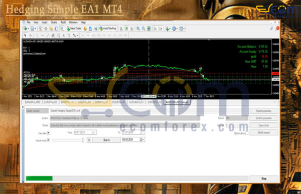 Hedging Simple EA1 MT4 Backtests