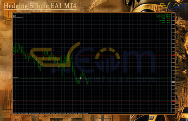 Hedging Simple EA1 MT4 Review