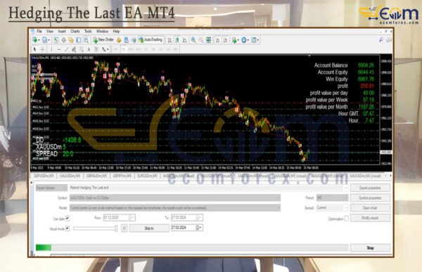 Hedging The Last EA MT4 Backtests