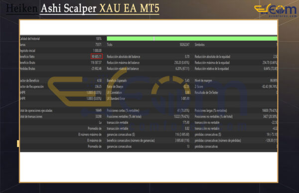 Heiken Ashi Scalper XAU EA MT5 Backtest