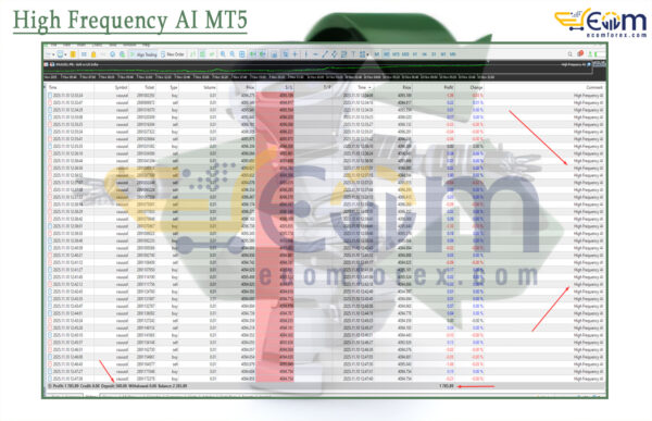 High Frequency AI MT5 Backtest