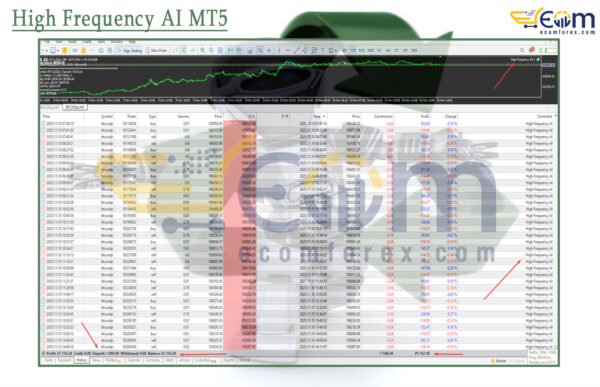 High Frequency AI MT5 Backtests