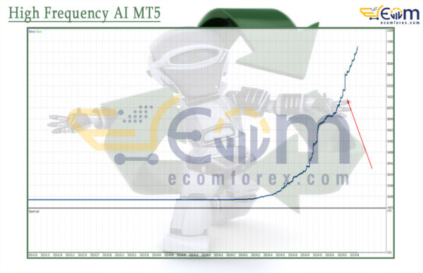 High Frequency AI MT5 Backtests Result
