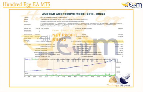 Hundred Egg EA MT5 Backtest