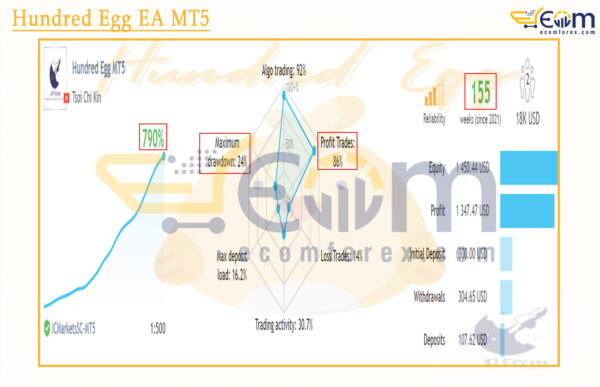 Hundred Egg EA MT5 Live Signal