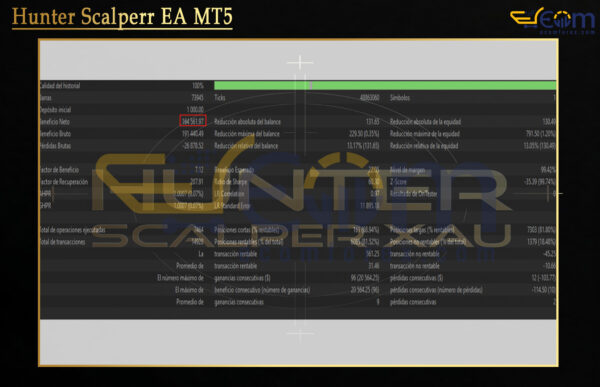 Hunter Scalperr EA MT5 Backtest