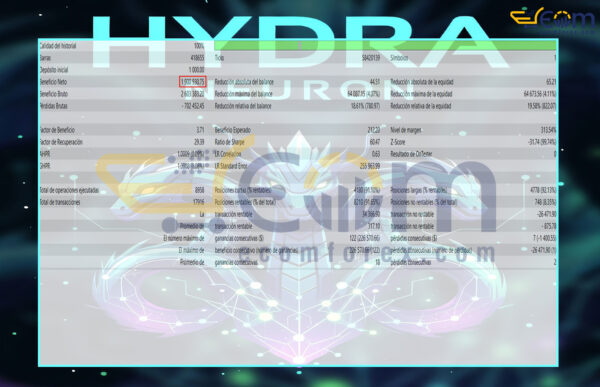 Hydra Neuron EA MT5 Backtest