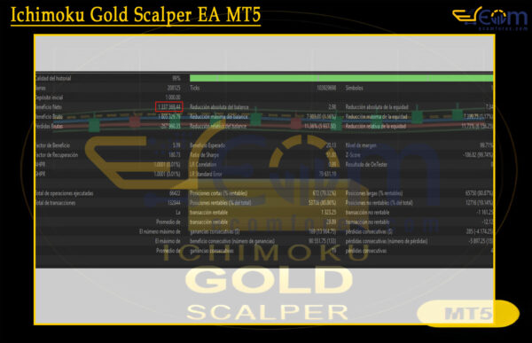 Ichimoku Gold Scalper EA MT5 Backtest