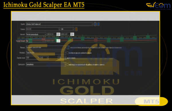Ichimoku Gold Scalper EA MT5 Input