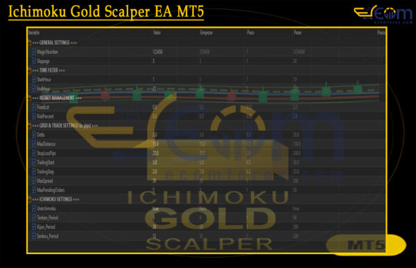 Ichimoku Gold Scalper EA MT5 Review