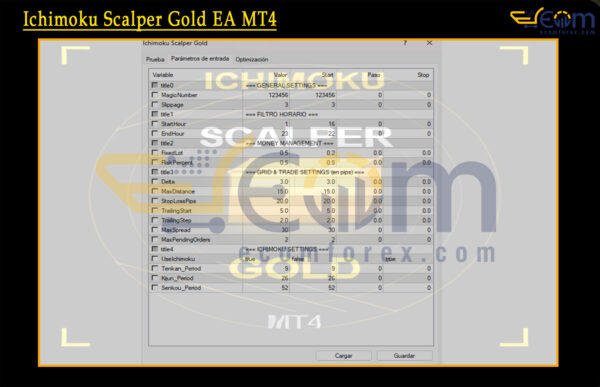 Ichimoku Scalper Gold EA MT4 Input