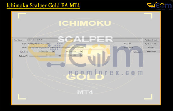 Ichimoku Scalper Gold EA MT4 Setting