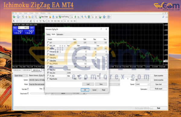 Ichimoku ZigZag EA MT4 Input