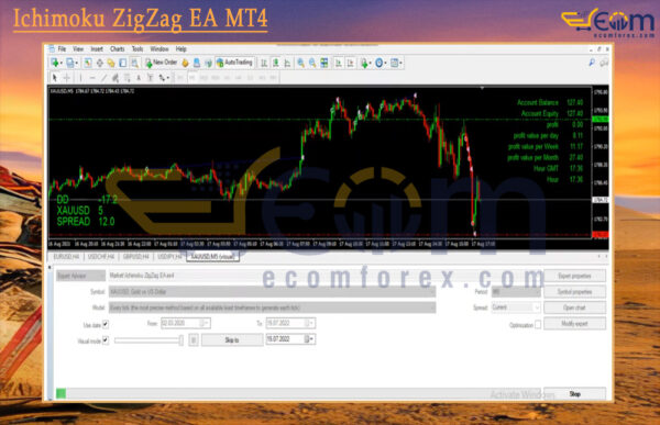 Ichimoku ZigZag EA MT4 Reviews