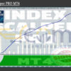 Index Scalper PRO MT4 Backtest