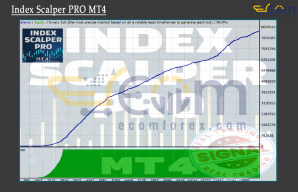 Index Scalper PRO MT4 Backtest