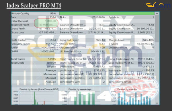 Index Scalper PRO MT4 Backtests