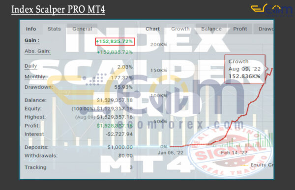 Index Scalper PRO MT4 Live Result MyfxBook