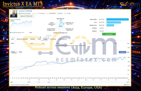 Invictus X EA MT5 Live Result