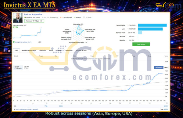 Invictus X EA MT5 Live Signal