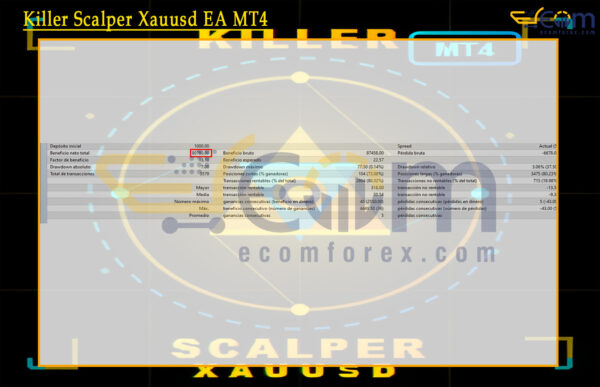 Killer Scalper Xauusd EA MT4 Backtest