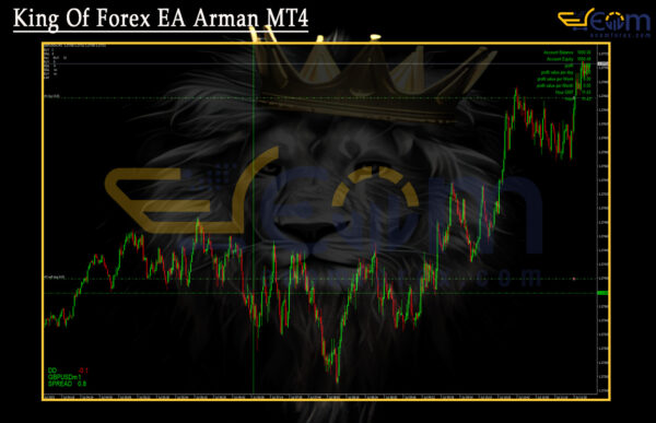 King Of Forex EA Arman MT4 Review