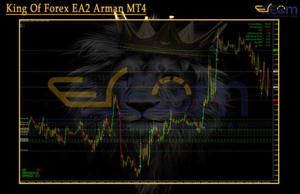 King Of Forex EA2 Arman MT4 Review