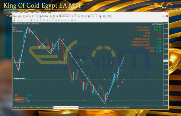 King Of Gold Egypt EA MT4 Backtest