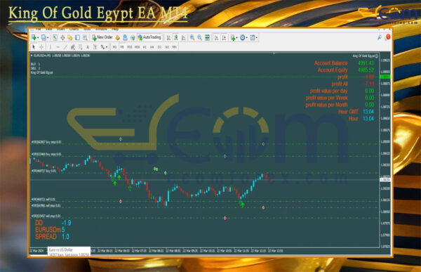 King Of Gold Egypt EA MT4 Backtests