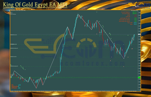 King Of Gold Egypt EA MT4 Review